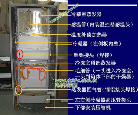 冰箱運作原理|冰箱